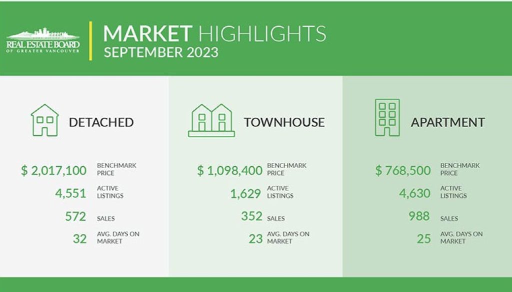 Monthly Market Report September 2023